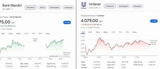 Harga Saham Mandiri Per Lembar Hari Ini